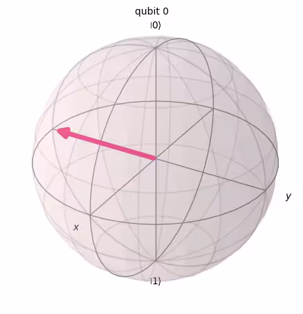 Output of the previous code cell