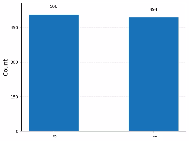 Output of the previous code cell