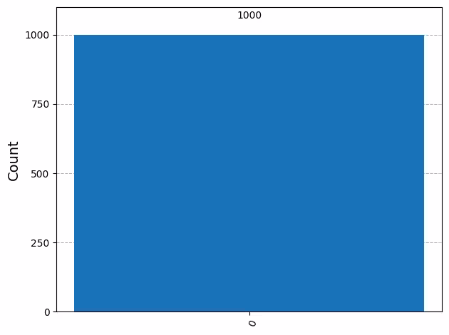 Output of the previous code cell